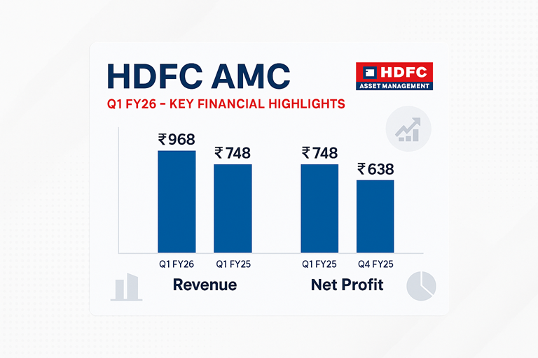 HDFC AMC Q1 FY26 Results Analysis:  Strong Performance & Strategic Positioning